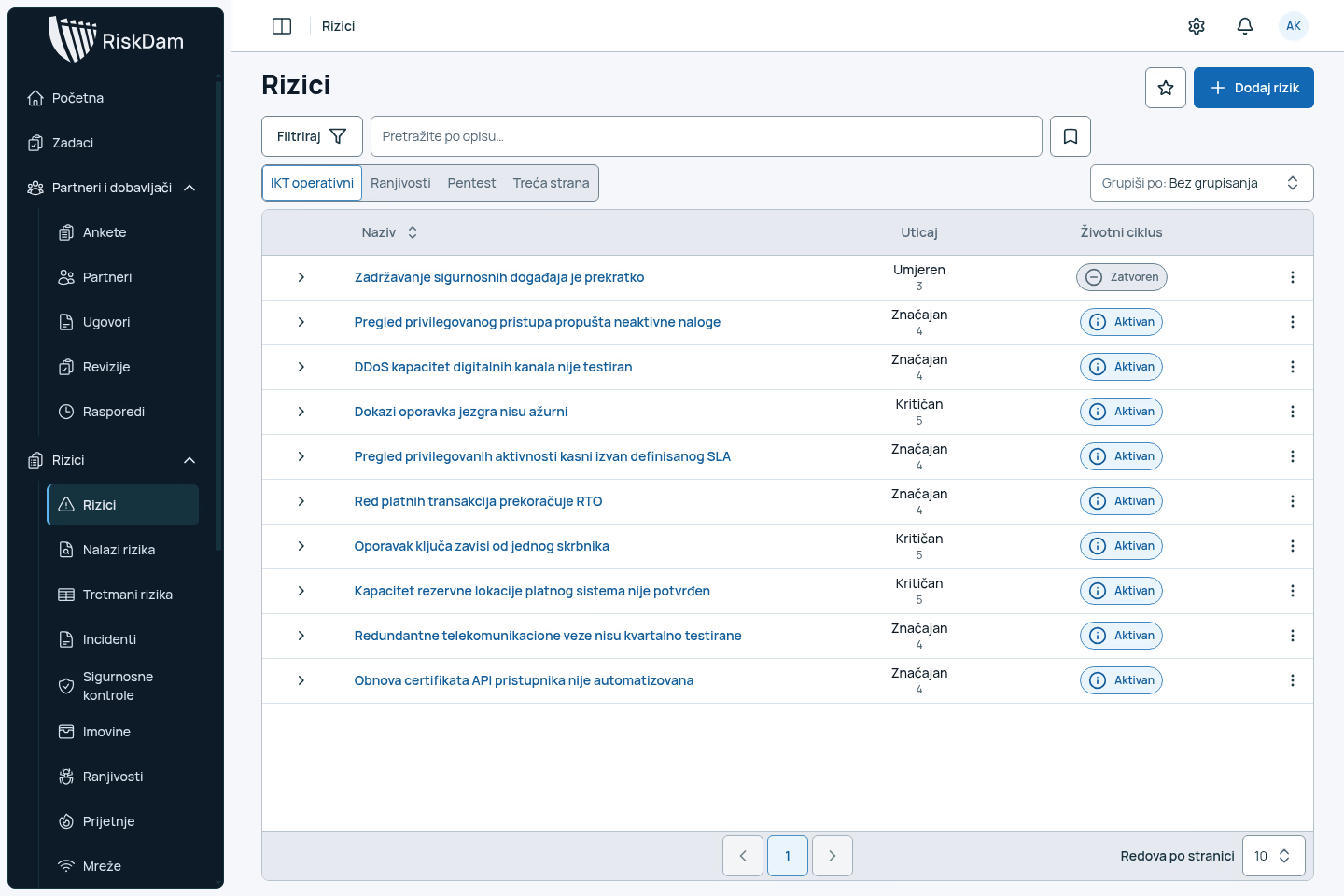 ICT operational risk register with impact ratings and lifecycle states.